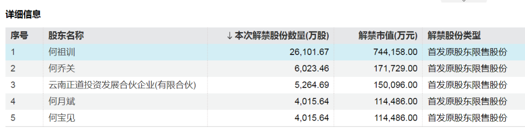 神农集团，下周解禁市值近130亿元