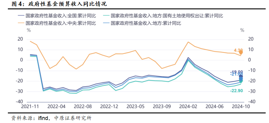 中原策略：财政收入边际改善 市场维持震荡