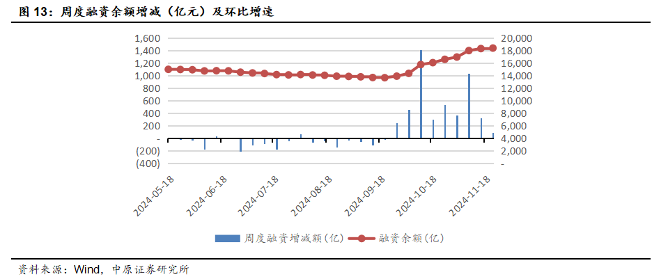 中原策略：财政收入边际改善 市场维持震荡