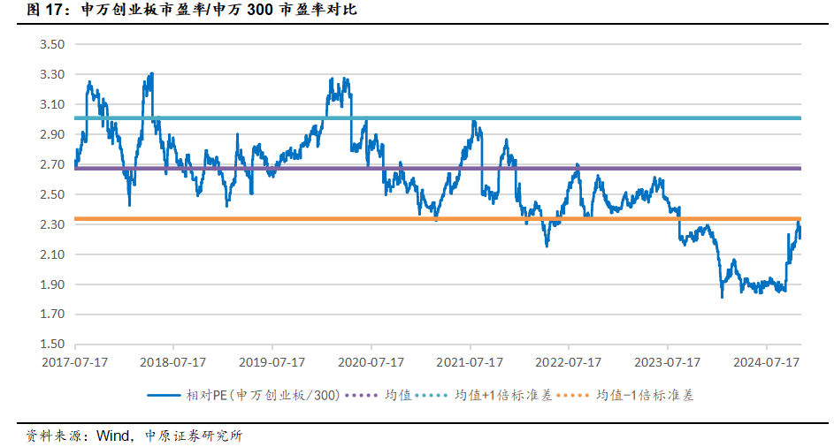 中原策略：财政收入边际改善 市场维持震荡