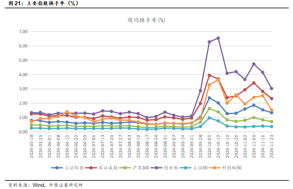 中原策略：财政收入边际改善 市场维持震荡