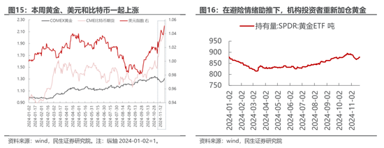 民生策略：市场只是回到正轨，不用过度惊慌