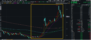 新增“投资利器”！全市场首只“创业板人工智能ETF”花落华宝基金，机构：科技或处于新一轮向上大周期