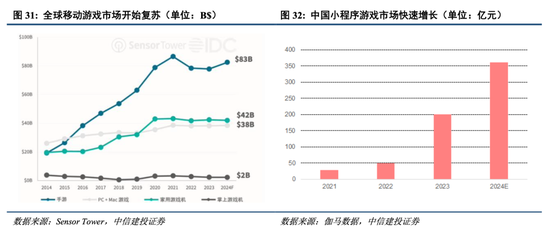 中信建投港股及美股2025年投资策略：中概科技更积极表现，美股科技盛宴仍未落幕