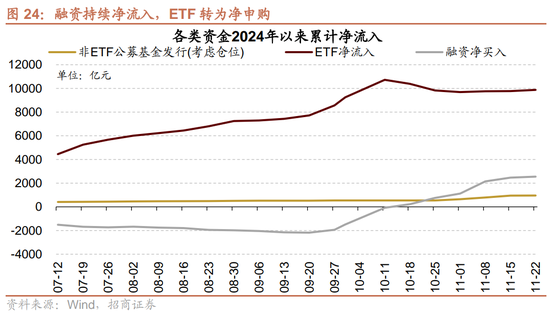 招商策略：市场调整怎么看，后续市场如何演绎？