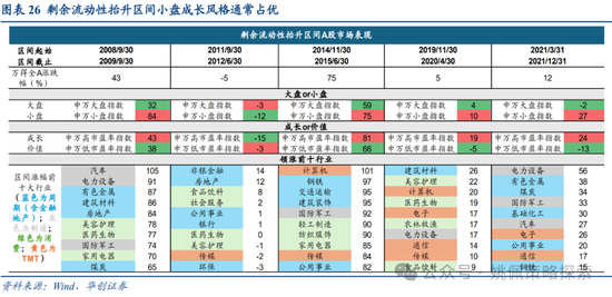 华创策略：面子还是里子？汇率&利率双刃剑