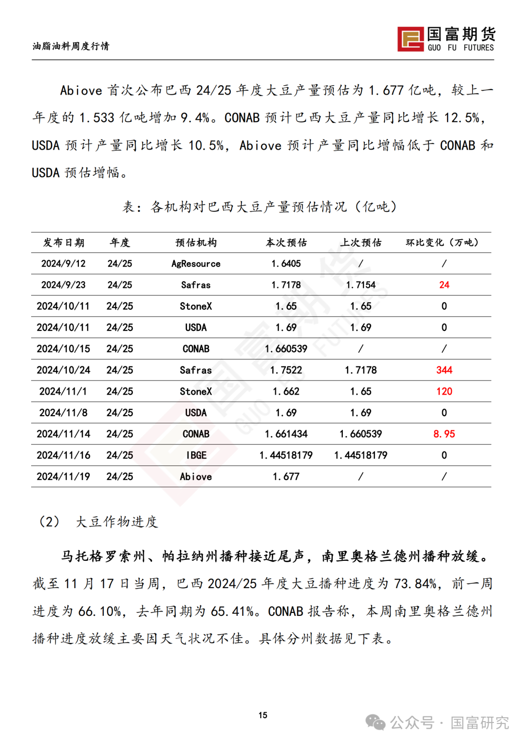 南美天气形势积极，豆系估值受到压制