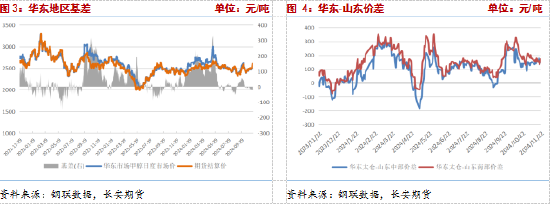 长安期货张晨：供给利多将逐步兑现，甲醇仍有支撑