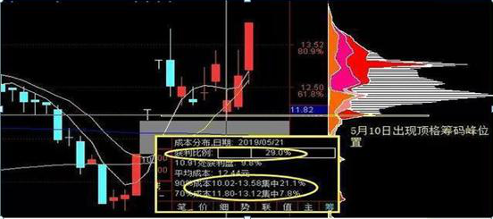 巴菲特点破A股牛市规律：如果一直涨到5000点，买3元左右低价股，一直持有到牛市结束，将是什么光景？