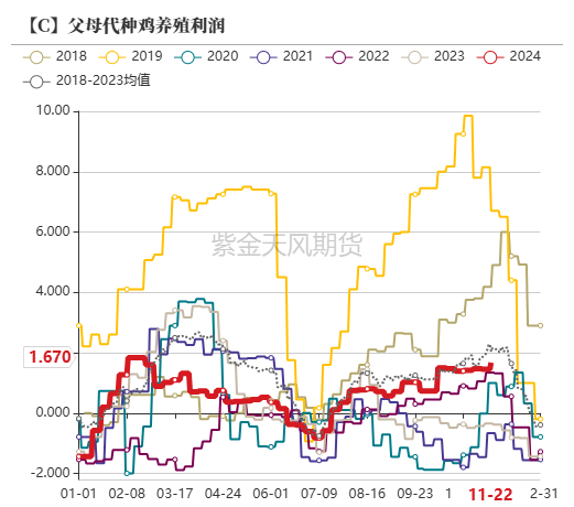 玉米：反复探底