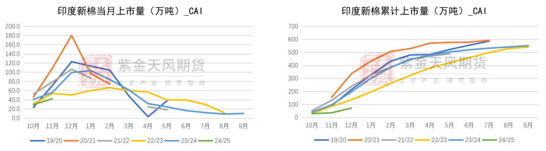 棉花：补库在即