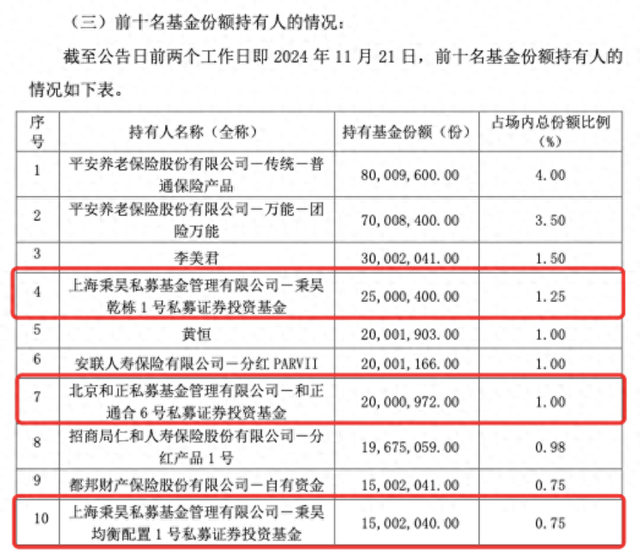 私募大手笔，买入中证A500ETF超5亿份，正成ETF生态重要一环