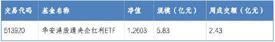 华安基金：央国企或迎估值重塑，震荡市中配置价值凸显