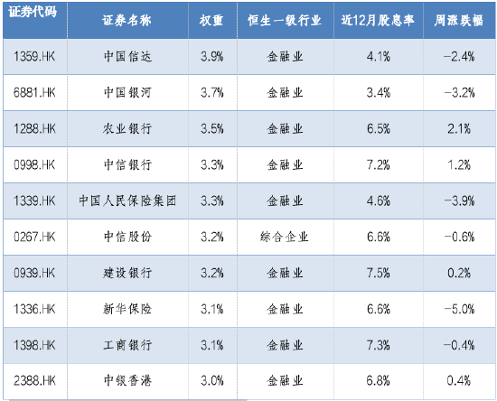 华安基金：央国企或迎估值重塑，震荡市中配置价值凸显