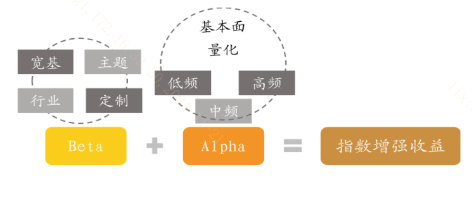 什么是指数增强ETF？