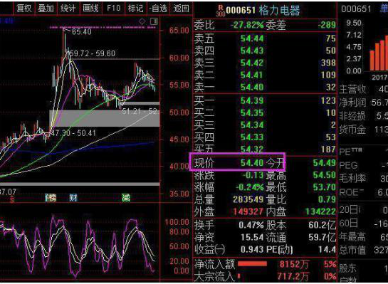 捂股格力老股民：这20只一生投资一次足以养家糊口的蓝筹白马股值得关注，建议先收藏，买入不慌，收益翻番