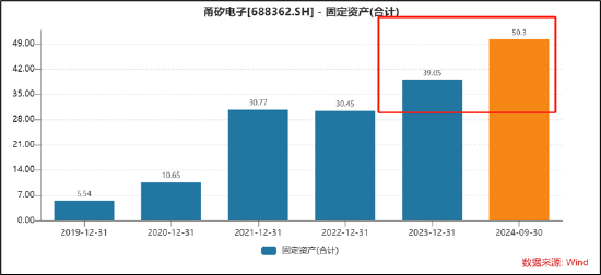 甬矽电子可转债募资“踩线”闯关？折旧与利息费用吞噬利润 警惕少数股权潜藏隐性债务