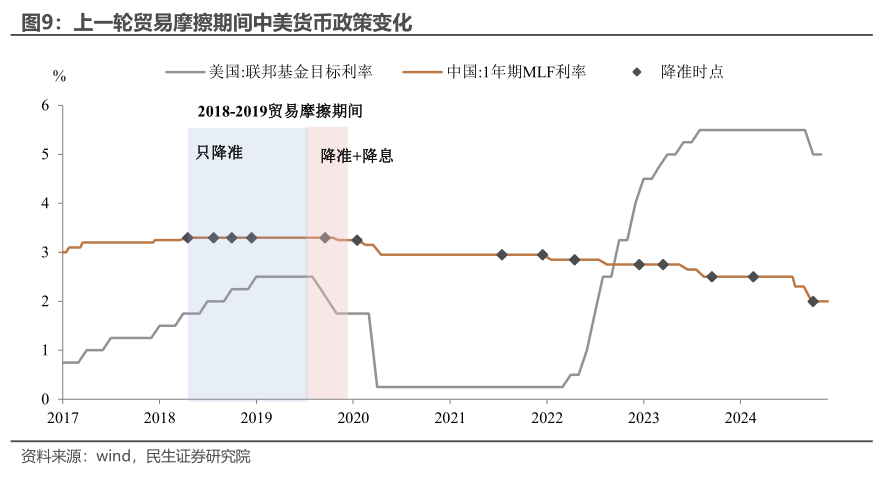 民生宏观：十个问题捕捉2025的预期与现实