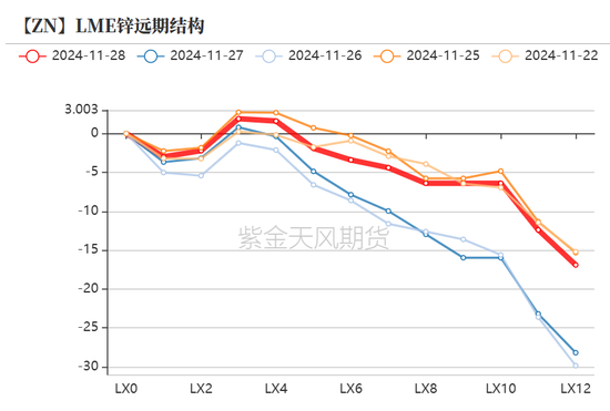 锌：以震启新纪