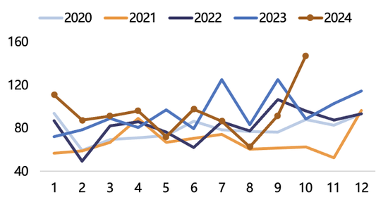 【2025年报】纸浆：蓄势待发，“纸”上青云