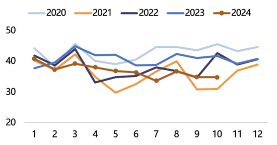 【2025年报】纸浆：蓄势待发，“纸”上青云