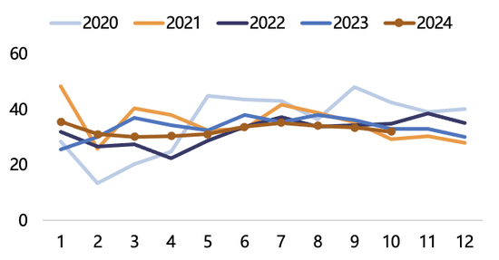 【2025年报】纸浆：蓄势待发，“纸”上青云