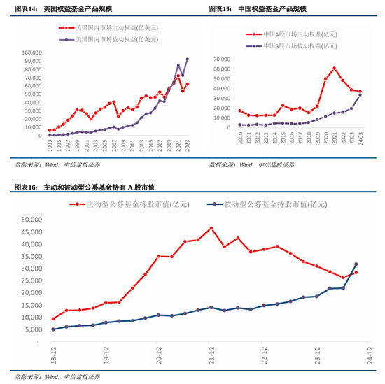 中信建投陈果：积极布局，跨年行情渐行渐近