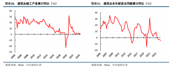 中信建投陈果：积极布局，跨年行情渐行渐近