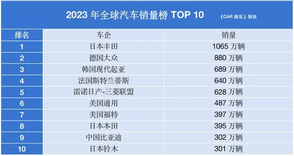 看完11月汽车销量 我觉得价格战根本打不完