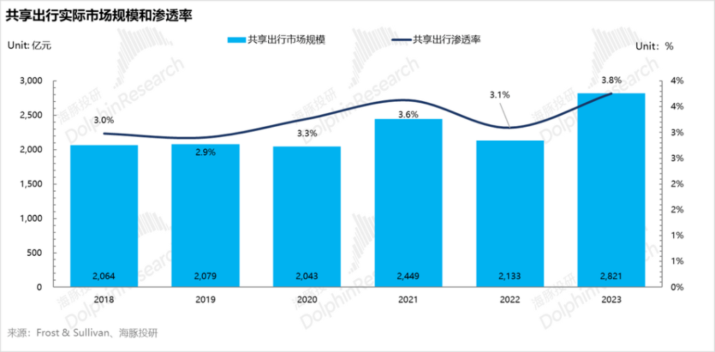 特斯拉“暗度陈仓”，Robotaxi故事只是“幌子”？