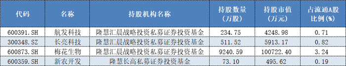 举牌超图软件后未按规定信披，知名私募隆慧投资被出具警示函