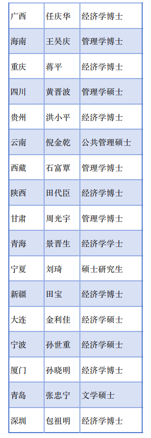 金监总局36地局长画像：“70后”为主力军 博士占比超50%