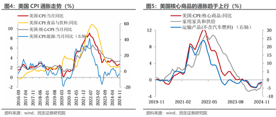 民生宏观裴明楠：特朗普的“通胀观”