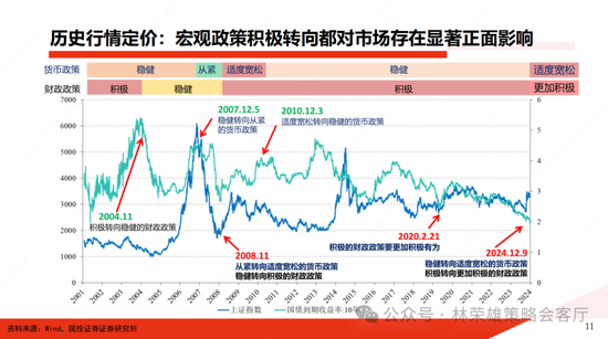 国投证券：A股跨年行情要等待的是美元由强转弱的契机