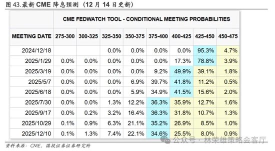 国投证券：A股跨年行情要等待的是美元由强转弱的契机