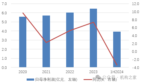 预亏超三千万转让不良资产！甘肃银行资产质量承压、业绩急转直下