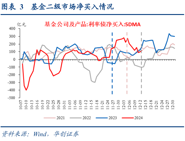 债市涨到此处，还有什么利空？