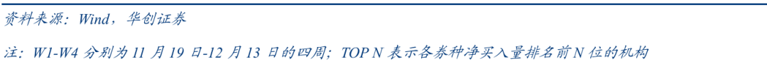 债市涨到此处，还有什么利空？