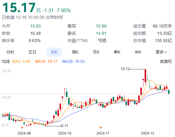 债务压顶！锦龙股份所持东莞证券4.4%股权被冻结