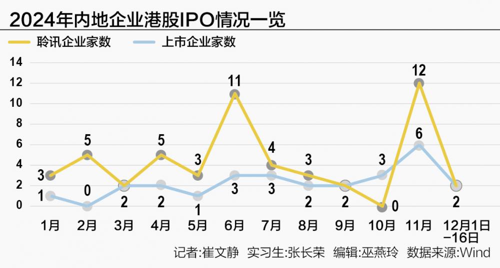 境外上市“劲风吹”：监管鼓励 券商加码