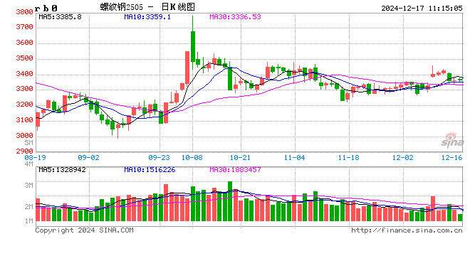 光大期货：12月17日矿钢煤焦日报