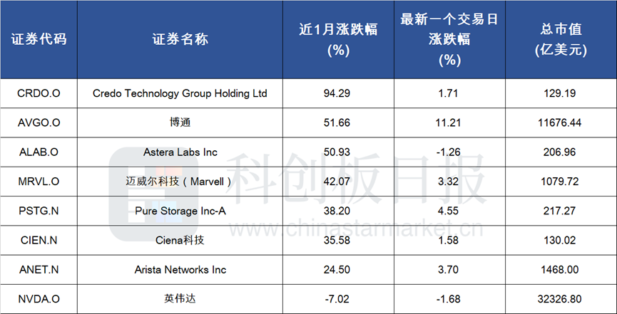 博通开启AI基建2.0时代？美股又一批公司创新高 透露这些信号