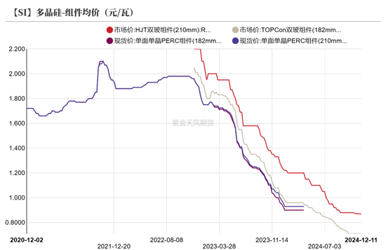 工业硅：未见起势