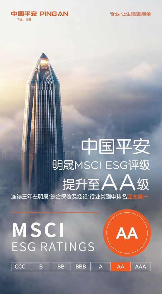 中国平安MSCI ESG评级升至AA级 连续三年位列“综合保险及经纪”亚太区第一