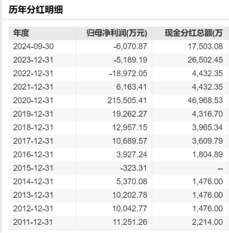 好想你：亏损阴霾笼罩，销售费用压顶