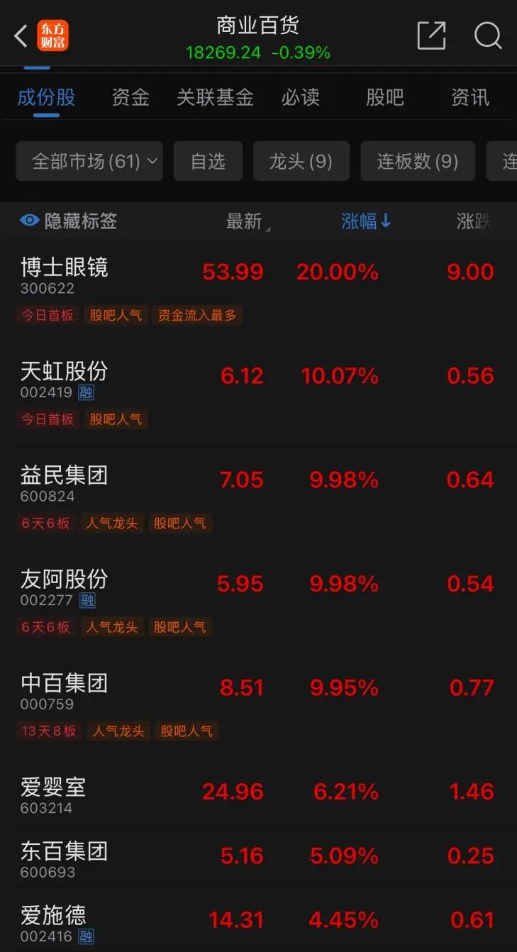 逢高清仓！一把套现4.4亿元