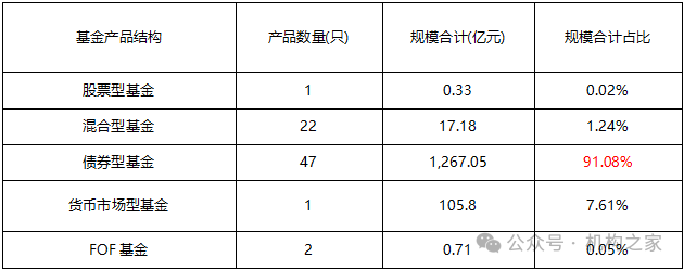 于跃业绩大幅跑输、产品卸任过半！中加基金疯狂试错收益排名仍暴跌