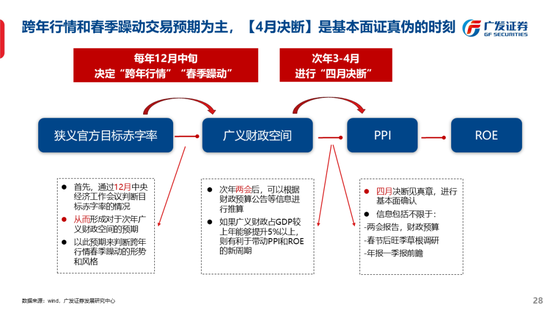 广发策略刘晨明：古今中外的水牛是如何演绎的