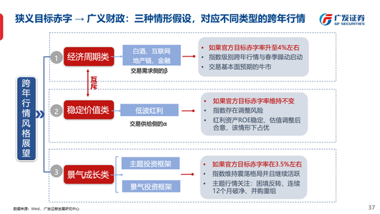 广发策略刘晨明：古今中外的水牛是如何演绎的