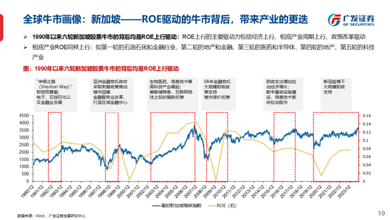 广发策略刘晨明：古今中外的水牛是如何演绎的